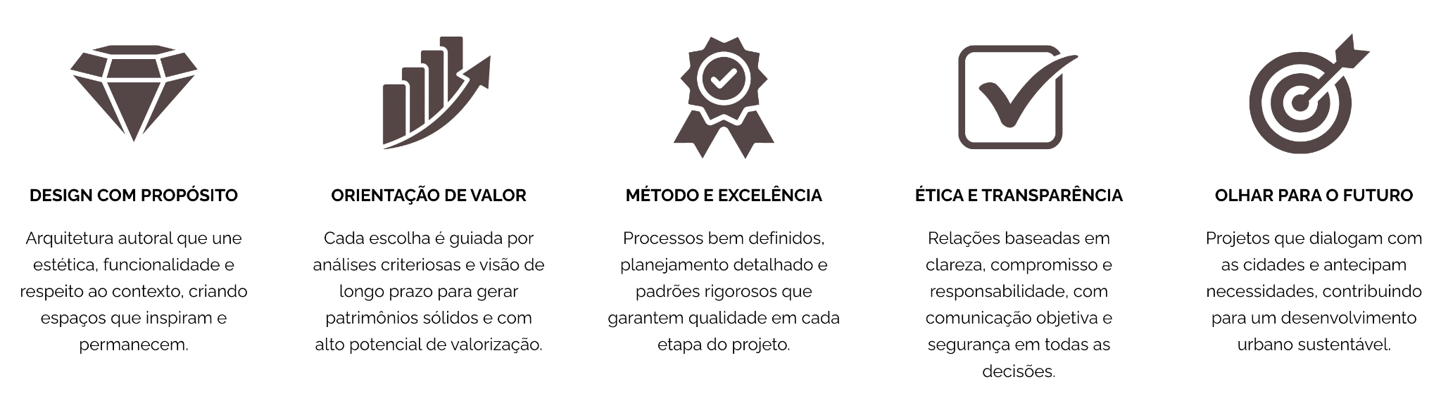 Design com propósito, orientação de valor, método e excelência, ética e transparência e olhar para o futuro